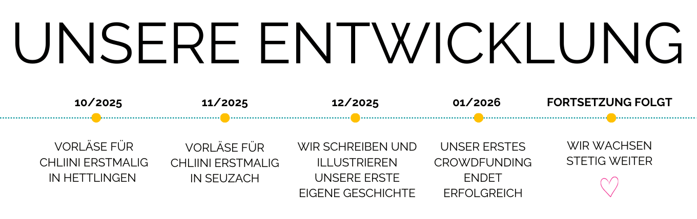 Entwicklung Vorläse für Chliini_Chart_Stand Februar 2026